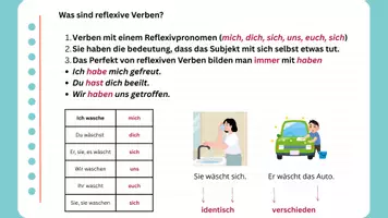Vorschau - Präsentationen/Tafelbilder - Reflexive Verben – Übungspaket für den Deutschunterricht (DaF/DaZ) - Seite 2