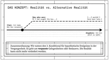 Vorschau - Arbeitsblätter - Conditional Sentences Type 3 If-Sätze PLUS Lernposter - Seite 3