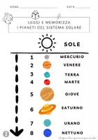 anteprima - Esercizi - I PIANETI - IL SISTEMA SOLARE - GIORGINO LO SCOIATTOLO - Pagina 2