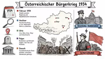 Vorschau - Arbeitsblätter - AB mit Fragen zum Thema "Österreichischer Bürgerkrieg" + Lösungsblatt + Infografik - Seite 1