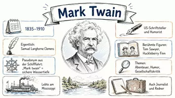 Vorschau - Arbeitsblätter - AB mit Fragen zum Thema "Mark Twain" + Lösungsblatt + Infografik - Seite 1