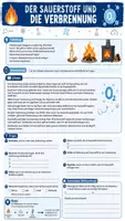 Vorschau - Arbeitsblätter - 🧪🔥🔩 Chemie des Sauerstoffs: Oxidation, Verbrennung und Rost Klasse 7/8 - Seite 1