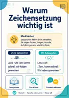 Vorschau - Arbeitsblätter - Materialpaket Deutsch - 33 Themen - Arbeitsblätter, Merkblätter und Übungen - Seite 2
