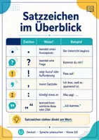 Vorschau - Arbeitsblätter - Materialpaket Deutsch - 33 Themen - Arbeitsblätter, Merkblätter und Übungen - Seite 3