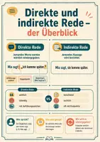 Vorschau - Arbeitsblätter - Direkte und indirekte Rede sicher anwenden – Satzbau, Zeichensetzung und Konjunktiv - Seite 2