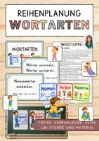 Vorschau - Stundenentwürfe - Materialpaket: Wortarten - Unterrichtsreihe, UB-Stunde und Material - Deckblatt
