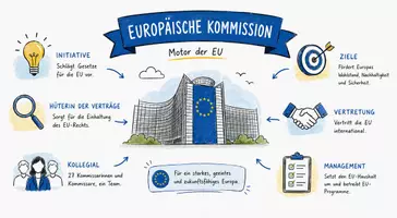 Vorschau - Arbeitsblätter - AB mit Fragen zum Thema "Europäische Kommission" + Lösungsblatt + Infografik - Seite 1