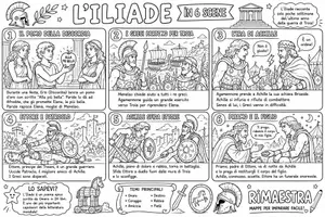 anteprima - Mappe concettuali - Mappe concettuali per i tre grandi poemi epici: - Pagina 1