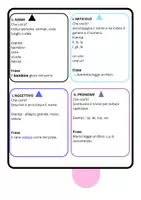 anteprima - Materiale di supporto/inclusione - Analisi grammaticale. I simboli di Maria Montessori - Pagina 1