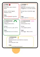 anteprima - Materiale di supporto/inclusione - Analisi grammaticale. I simboli di Maria Montessori - Pagina 2