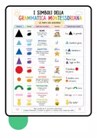 anteprima - Materiale di supporto/inclusione - Analisi grammaticale. I simboli di Maria Montessori - Pagina 3