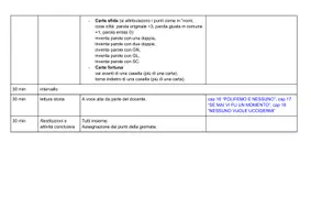 anteprima - Programmi scolastici / Materiali per docenti - LABORATORIO 3-4-5 ITALIANO 30 h - Pagina 2