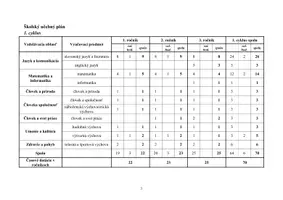 Náhľad - Učebné osnovy pre 1. cyklus základnej školy - strana 2