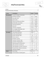 Vorschau - Arbeitsblätter - Wortfamilien und Wortfelder üben und festigen: Kopiervorlagen mit Lösungen, Klasse 2-4 - Seite 3