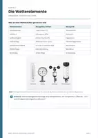 Vorschau - Stundenentwürfe - Klimawandel & Klimaschutz komplett – 16 Materialien fächerübergreifend - Seite 3