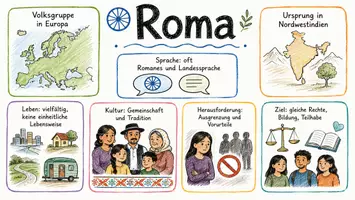 Vorschau - Arbeitsblätter - Arbeitsblätter zum Thema "Roma" + Lösung & MP3 + Infografik - Seite 1