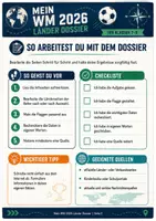 Vorschau - Stundenentwürfe - Fußball WM 2026 Länder Dossier für Erdkunde und Sport Klasse 7 bis 9 - Ländersteckbriefe + Qualifikation - Richtig recherchieren, Quellen nutzen - Seite 1