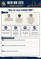 Vorschau - Stundenentwürfe - Fußball WM 2026 Länder Dossier für Erdkunde und Sport Klasse 7 bis 9 - Ländersteckbriefe + Qualifikation - Richtig recherchieren, Quellen nutzen - Seite 2