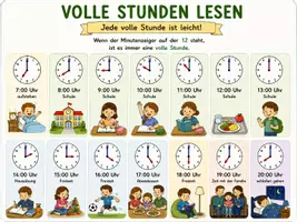 Vorschau - Fördermaterial/Inklusion - Die Uhrzeit: Merkplakate zum Erlernen der Uhrzeit - Seite 1
