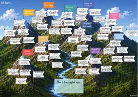 Vorschau - Mal- und Bastelvorlagen - Lernlandkarten Englisch Klasse 4 - Mit Selbsteinschätzung und Einführungsgeschichte - Seite 3