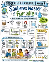 Vorschau - Arbeitsblätter - Trennverfahren - Design Thinking Projekt - Sauberes Wasser - Deckblatt