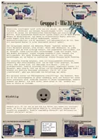 Vorschau - Stundenentwürfe - Küstliche Intelligenz verstehen Vierperspektiven - Gruppenarbeit Jg. 7-10 - Seite 1