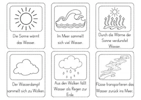 Vorschau - Arbeitsblätter - Der Wasserkreislauf - Lapbook/Arbeitsblätter (differenziert) - Seite 3
