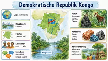 Vorschau - Arbeitsblätter - AB mit Fragen zum Thema "Demokratische Republik Kongo" + Lösungsblatt + Infografik - Seite 1