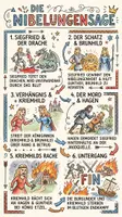 Vorschau - Arbeitsblätter - Lernposter + Arbeitsblätter zum Thema "Nibelungensage / Nibelungenlied" + Lösung & Fragen & MP3 + Mindmap + Infografiken - Deckblatt