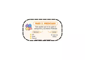 Vista previa - Tarjetas / Manipulativos - ANÁLISIS SINTÁCTICO LLAVERO - página 3