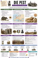 Vorschau - Arbeitsblätter - Die Pest einfach erklärt – Spickzettel Geschichte - Deckblatt