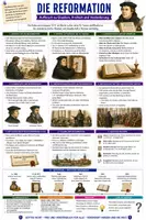 Vorschau - Arbeitsblätter - Die Reformation einfach erklärt – Spickzettel Geschichte - Deckblatt