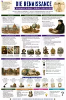 Vorschau - Arbeitsblätter - Die Renaissance einfach erklärt – Spickzettel Geschichte - Deckblatt