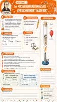 Vorschau - Arbeitsblätter - ⚛️📚 Daltons Atommodell und Massenerhaltung – Komplettmaterial für Klasse 7/8 - Seite 1