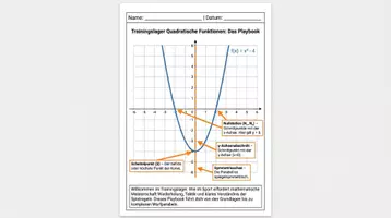 Vorschau - Arbeitsblätter - Quadratische Funktionen Klasse 9 PLUS Lernposter - Seite 1