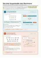 Vorschau - Stationenlernen - Rechengesetze: Kommutativ-, Assoziativ- & Distributivgesetz – Merkblatt + Übungen mit Lösungen - Seite 1