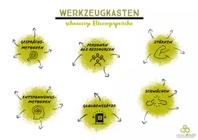 Vorschau - Arbeitsblätter - Schaubild für Elterngespräche - Deckblatt