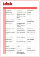 Vorschau - Stundenentwürfe - Kennenlernen & Schulstart XXL Megabundle | 20 Aktivitäten erste Schulwoche (No Prep, Bunt & S/W) - Seite 2