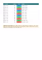 Vorschau - Arbeitsblätter - Sommer-Rechenbild Plus & Minus bis 100 | Rechnen, Ausmalen & Wiederholen - Seite 2