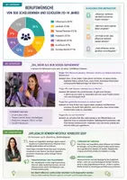 Vorschau - Arbeitsblätter - Materialgestütztes Schreiben Influencer - Seite 3