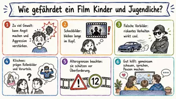 Vorschau - Arbeitsblätter - Arbeitsblätter zum Thema "Wie gefährdet ein Film Kinder und Jugendliche?" + Lösung & MP3 + Infografik - Seite 1