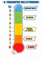 anteprima - Materiale di supporto/inclusione - Il Termometro dell'attenzione (strumento compensativo) - Pagina 1