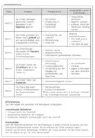 Vorschau - Arbeitsblätter - Schnuppertag & Einschulung in der Grundschule : Kooperatives Patenheft für jahrgangsgemischte Klassen - Seite 3