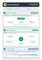 Vorschau - Arbeitsblätter - Wortschatzarbeit: Oberbegriffe, Wortfelder, Synonyme, Fremdwörter & treffender Ausdruck – Merkblatt + Übungen mit Lösungen (Deutsch, Klasse 4–6) - Seite 1