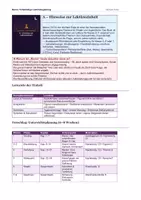 Vorschau - Unterrichtsreihen - Materialpaket Momo | Michael Ende | Lektürebegleitung | Klassenarbeiten | Figurenanalyse | Charakterisierung | Schreibwerkstatt | Themen | Filmvergleich | sofort einsetzbar - Seite 2