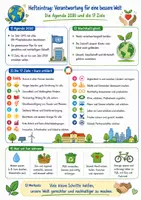 Vorschau - Stundenentwürfe - Verantwortung für eine bessere Welt Agenda 2030 - Deckblatt
