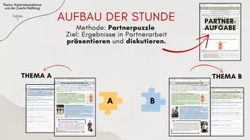 Vorschau - Arbeitsblätter - Hitlerjugend Jugend im Nationalsozialismus AB7 Bund Deutscher Mädel Partnerpuzzle - Seite 1