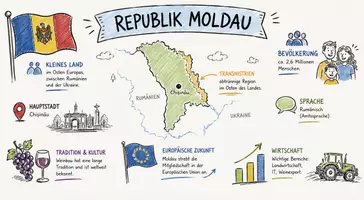 Vorschau - Arbeitsblätter - Arbeitsblätter zum Thema "Republik Moldau" + Lösung & MP3 + Mindmap + Infografik - Seite 1