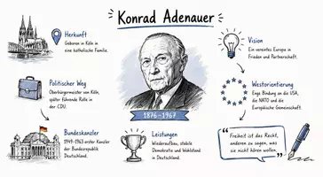 Vorschau - Arbeitsblätter - Arbeitsblätter zum Thema "Der Politiker Konrad Adenauer" + Lösung & MP3 + Mindmap + Infografik - Seite 1