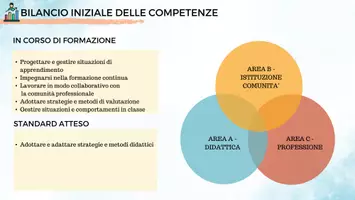 anteprima - Presentazioni / Lavagne - modello presentazione_anno di formazione e prova - Pagina 2